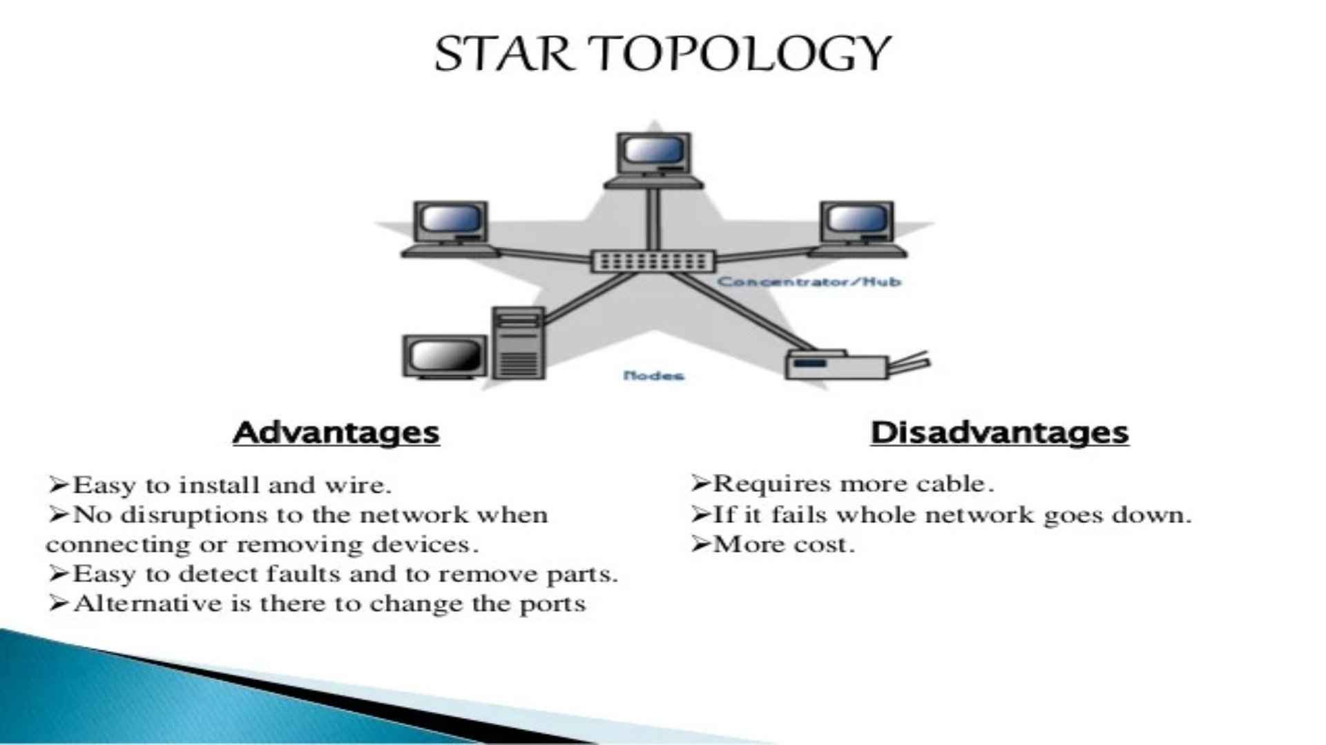 topologi star  adalah.jpg
